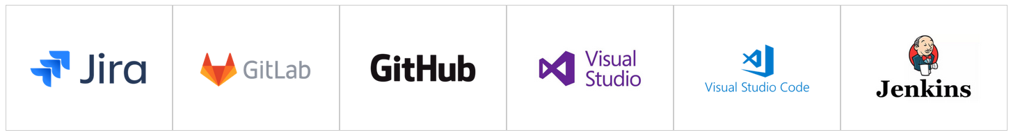 CodeSonar SDLC Integrations