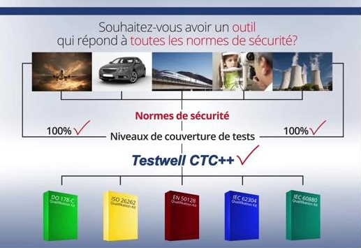 Testwell CTC++ complies to safety standards