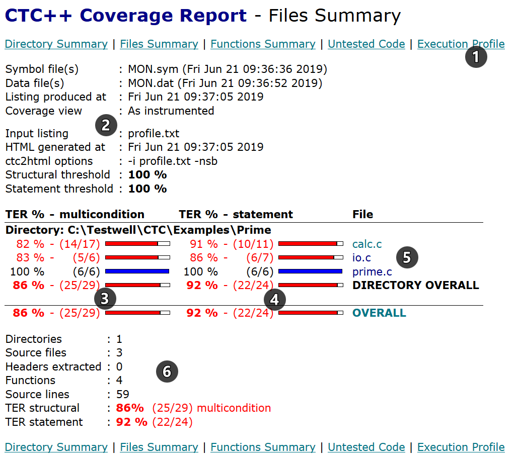 HTML: Files Summary Report of Testwell CTC++