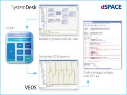 SystemDesk dSPACE Verifysoft Workflow