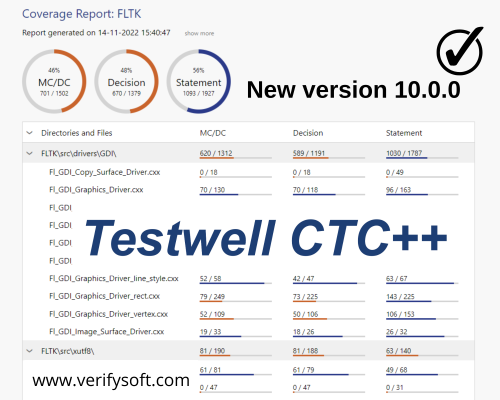 Testwell CTC++ 10.0