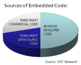 GrammaTech Embedded Code