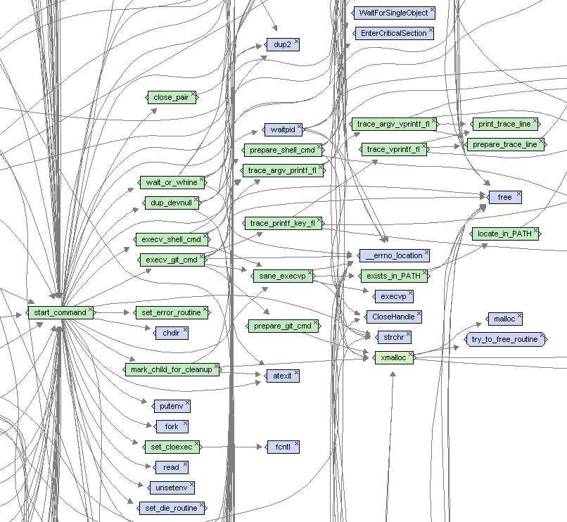 Function Calls graph of Imagix 4D