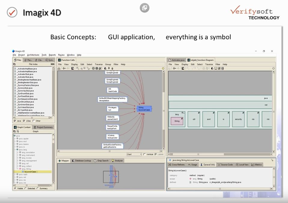 Imagix 4D Features and GUI