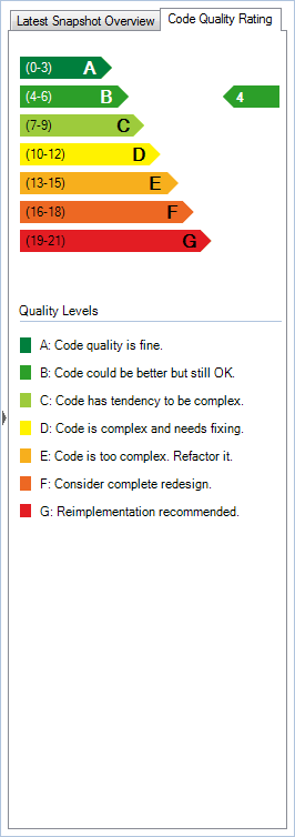 Code Quality Rating