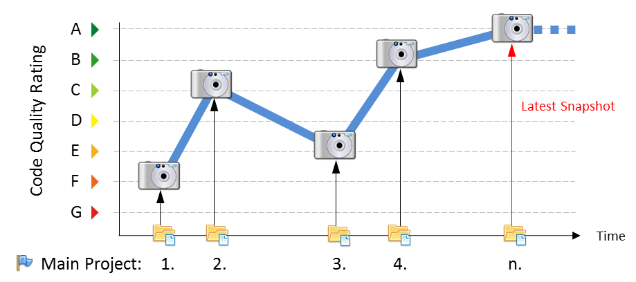 Verifysoft Verybench - Online Help
