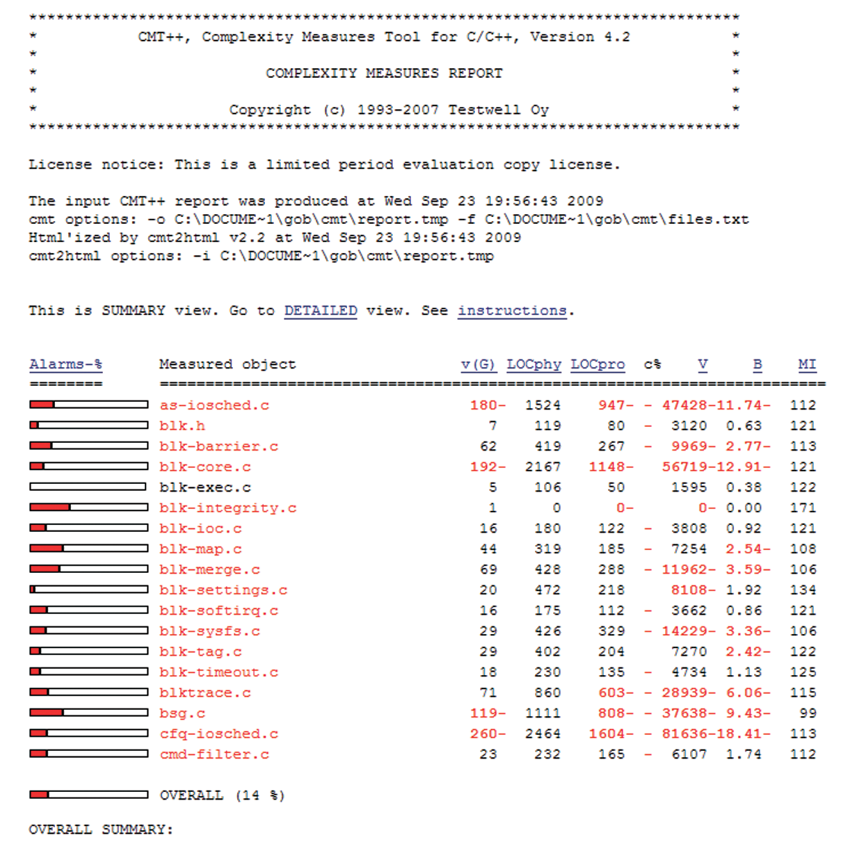 Original loosely linked HTML report by Testwell.